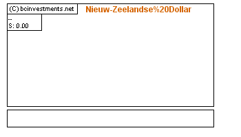 Nieuw-Zeelandse Dollar